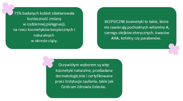 pielęgnacja kobiet w ciąży