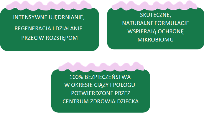 przeciw rozstępom